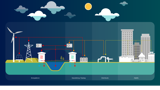 Kersten Techniek infographic with rebranding style