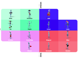 Archetypes