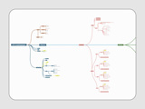Mind Map Of Themes And Parts